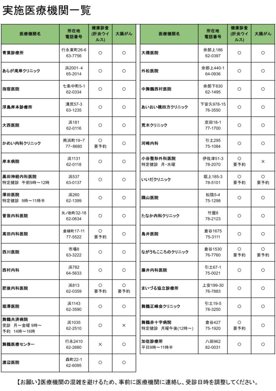 医療機関一覧