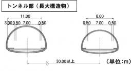 標準横断図　トンネル部