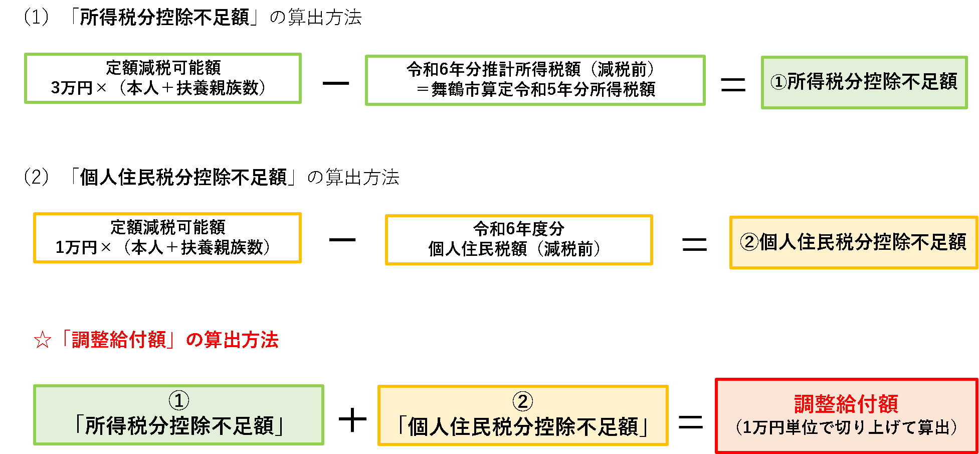 算定方法