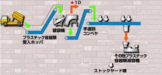 プラ受け入れ